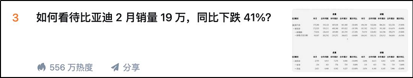 刚出ICU的蔚来,又被比亚迪砍了一刀(组图) - 17