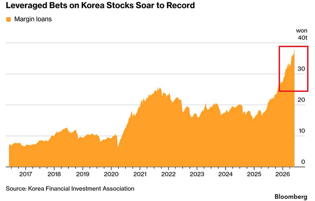 一天涨5%一天跌8%,韩国散户越爆仓越梭哈 - 16