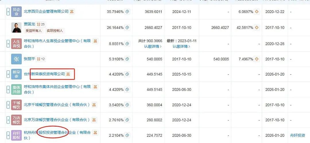 贾国龙卸任西贝CEO,押注40元焖面自救(组图) - 4