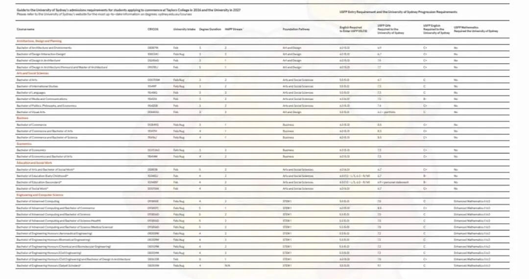 【留学澳洲】人生逆转，本科转学到澳洲才是真的捷径（组图） - 2