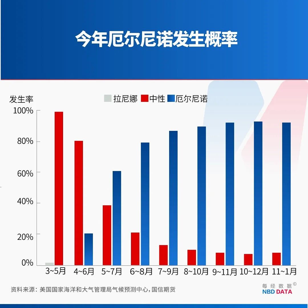 别被“史上最强”吓住！北方高温南方暴雨≠超级厄尔尼诺（组图） - 1