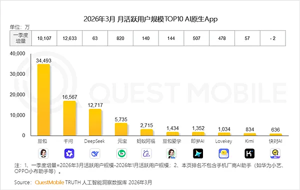 “你不免费我就卸载” 全网最离不开的AI一宣布收费，口碑立刻反转（组图） - 9
