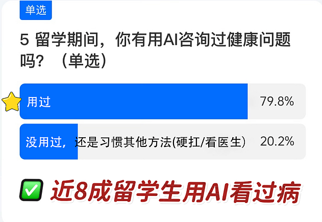 留学生生病开始求助AI，竟然省下一辆特斯拉（组图） - 3