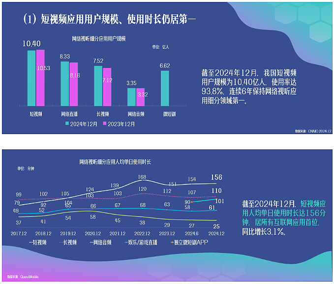 神经学家:倍速刷视频, 正在“吃掉”你的大脑(组图) - 4