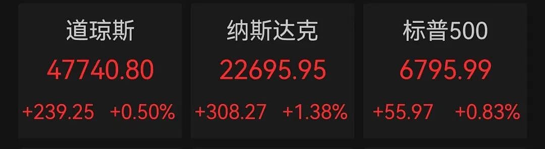 TACO!特朗普称“战争很快结束”,美国股债深V反转,原油一度较日高跳水30%(组图) - 6
