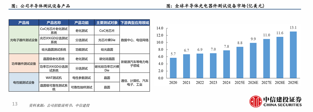 还得是“光”!联讯仪器IPO首日暴涨950%,创A股纪录(组图) - 6