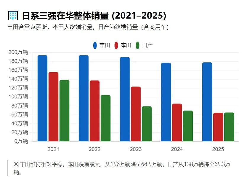 马斯克绕着走的印度，日企为何要砸110亿美元豪赌？ - 3
