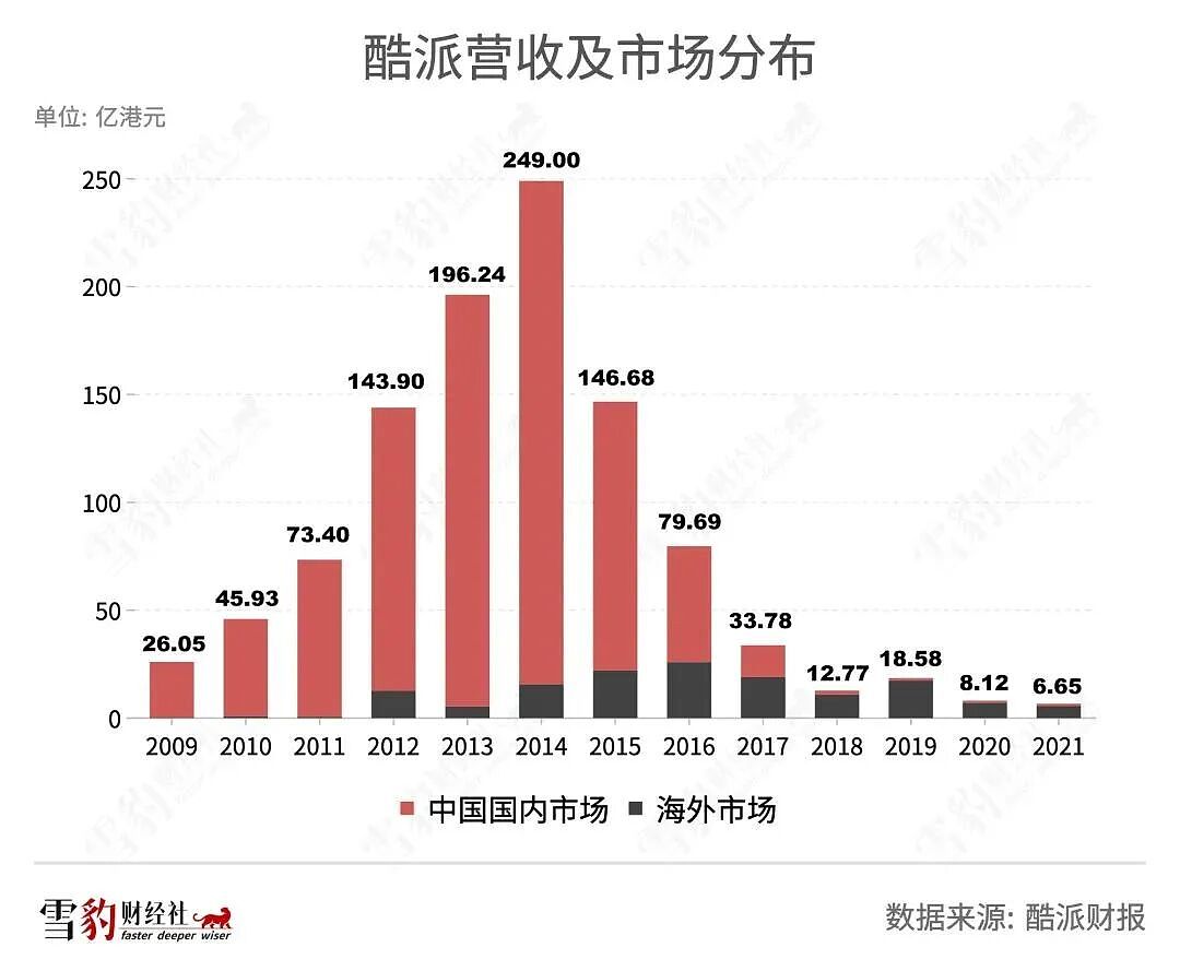 曾经比华为还火的酷派,怎么就不行了? - 12