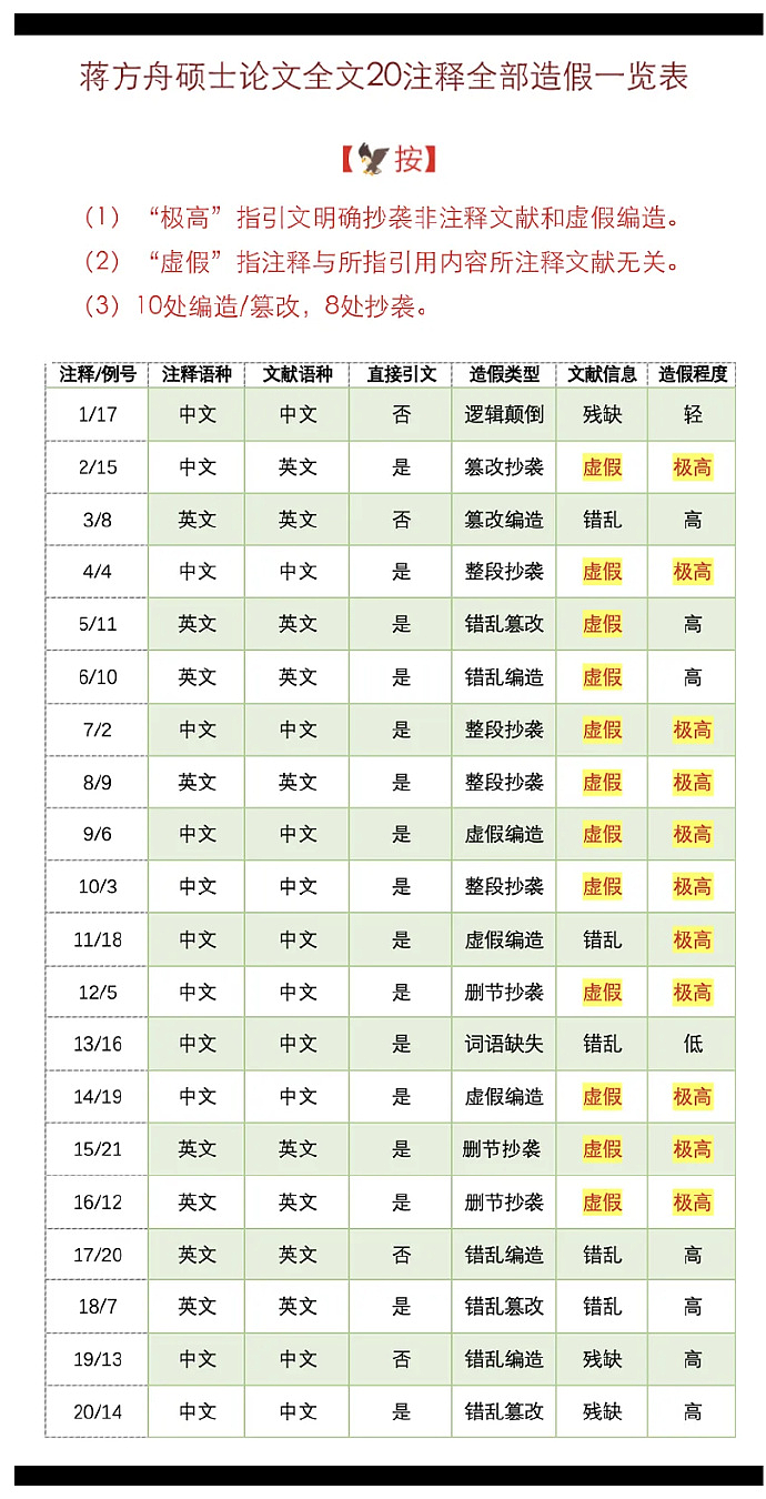 蒋方舟背后，抄袭者的秘密 - 3