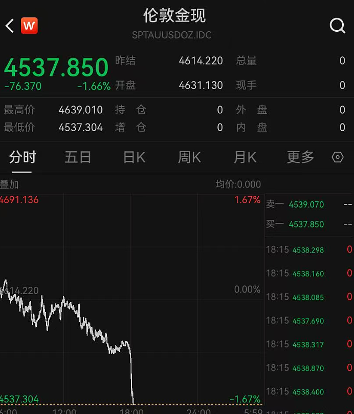 伊朗:两枚导弹击中一艘美军舰,该舰试图进入霍尔木兹海峡!金银突然跳水,国际油价拉升 - 4