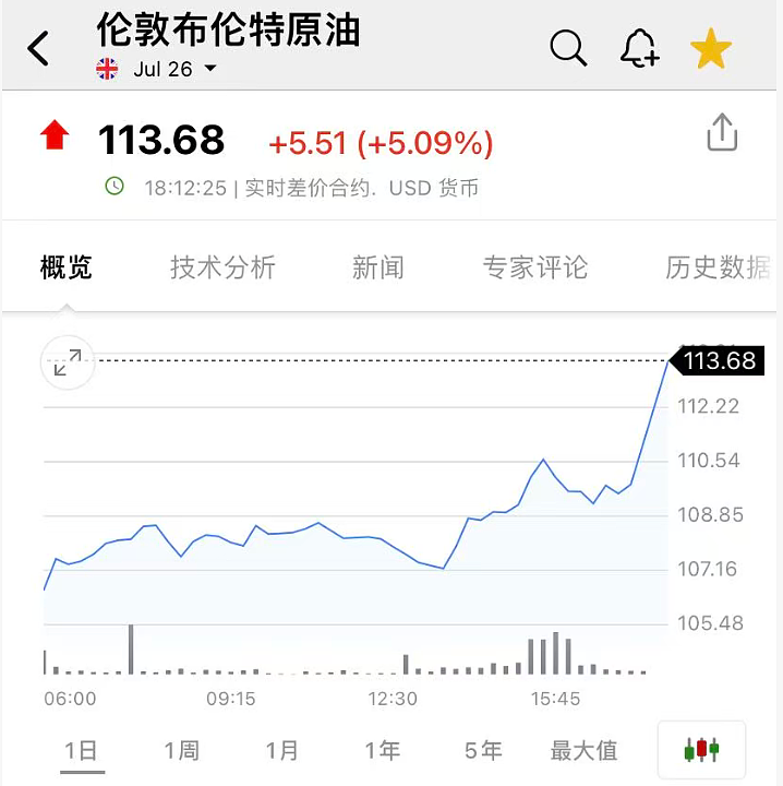 伊朗:两枚导弹击中一艘美军舰,该舰试图进入霍尔木兹海峡!金银突然跳水,国际油价拉升 - 2