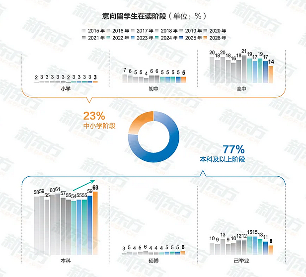年入50万和坐拥1000万的家庭,送孩子出国留学的路截然不同(组图) - 10