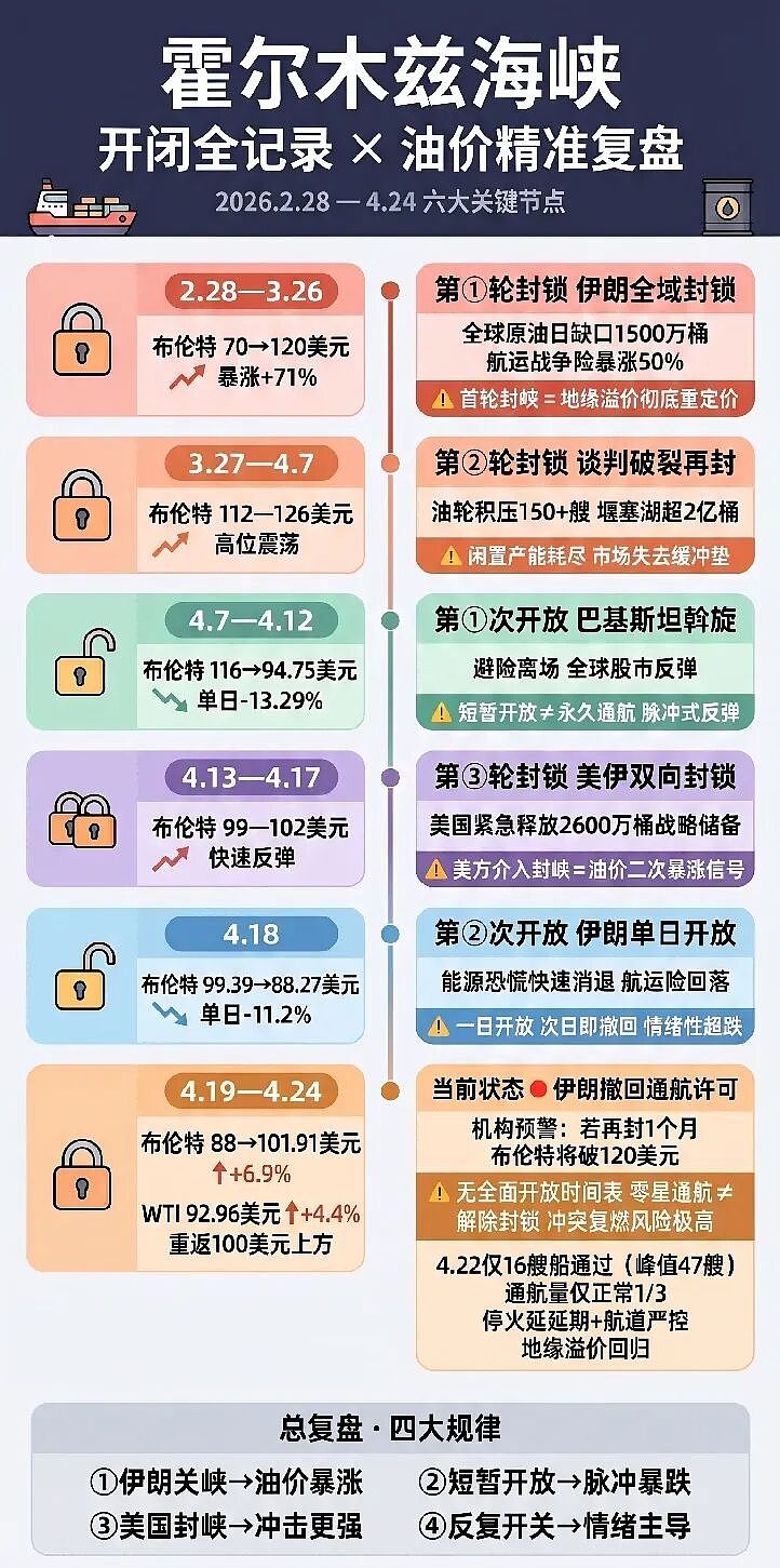 日韩超市塑料袋涨价、医院输液袋断供，中国为什么