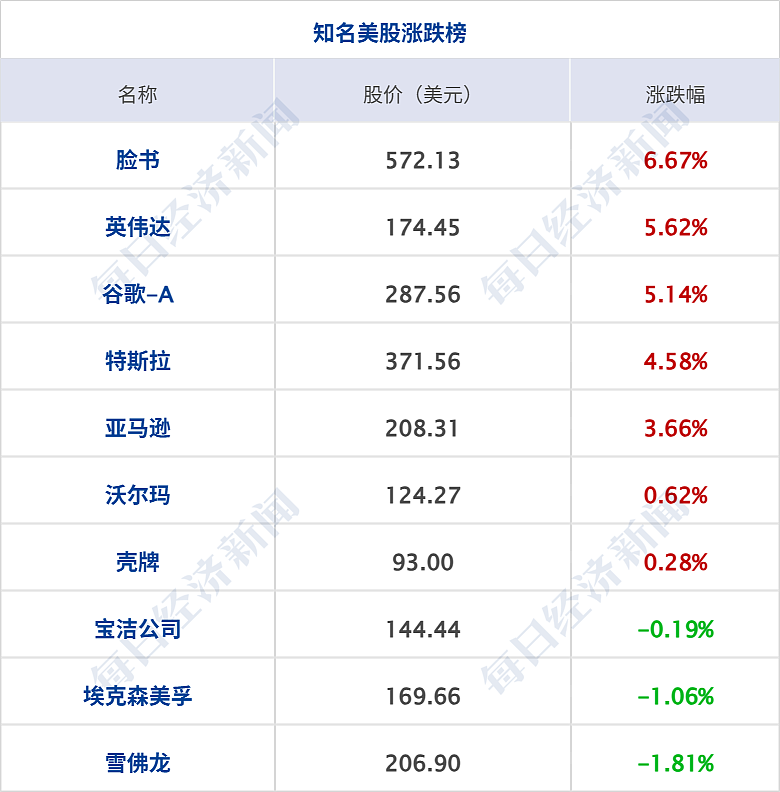 伊朗总统称愿结束战争；美股大涨标普创纪录；鞠婧祎涉税举报不予受理（组图） - 7