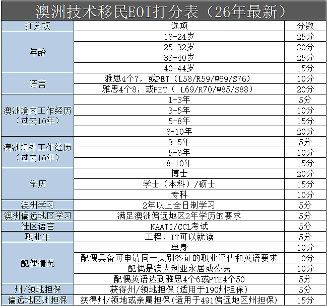 WHV低成本拿PR实操路线｜189/190双池可入！（组图） - 4
