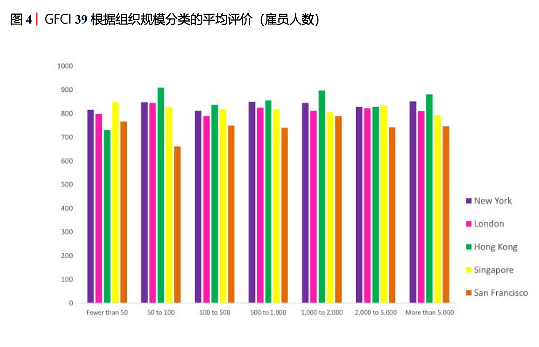 又赢了新加坡？香港最新排名刷屏，多项全球第一背后藏着什么信号？（组图） - 5