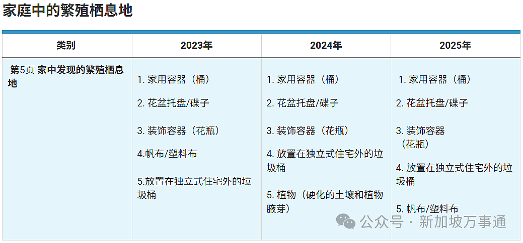 单周激增54起、近700人感染，新加坡这一病例连续攀升！中国多地拉响警报… - 17