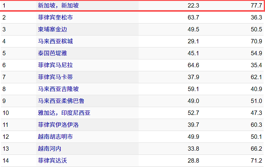 新加坡7名未成年围堵霸凌14岁少女：轮番掌掴踹打40分钟、最小施暴者仅12岁（组图） - 1