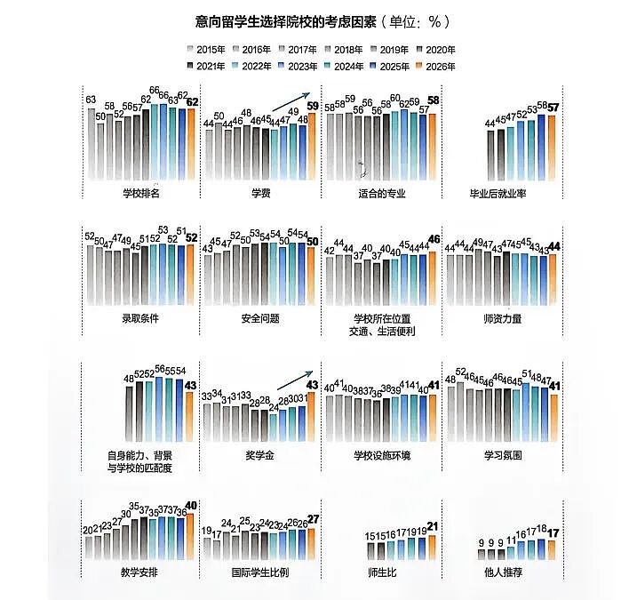 年入千万的家庭和年入50万的家庭，送孩子出国走的是两条路（组图） - 8