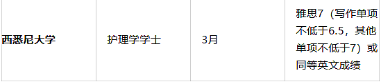 年薪$11万+PR优先下签:澳洲这两个职业,正在“抢人” - 5