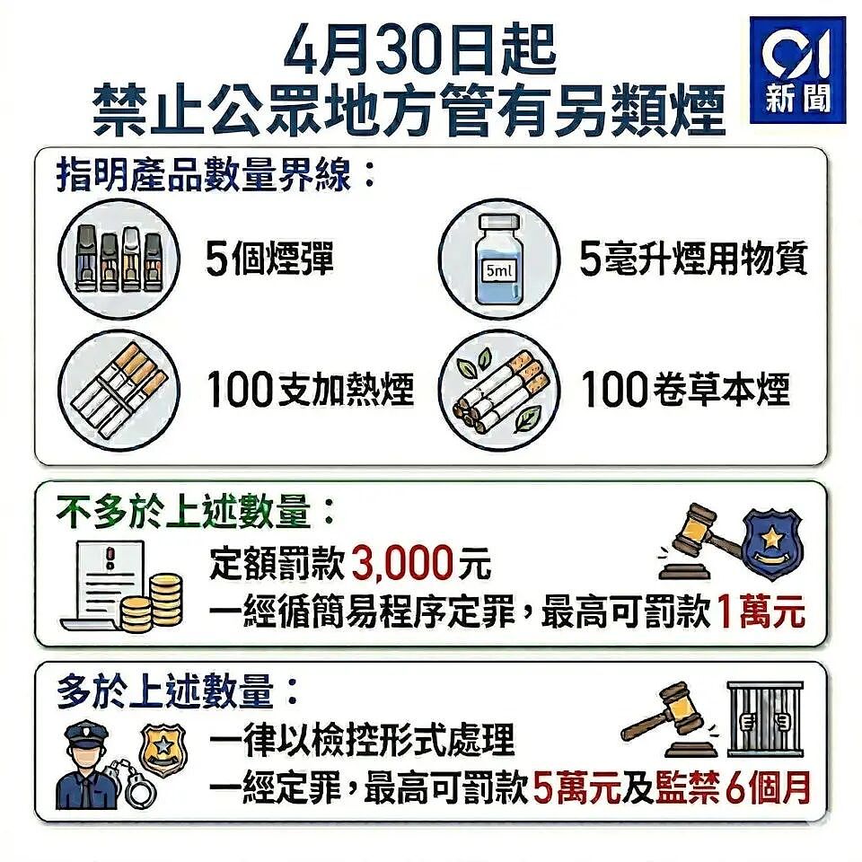 新加坡模式成禁烟“标杆”！香港、上海多地对烟民下狠手：最高罚5w，游客不豁免（组图） - 4