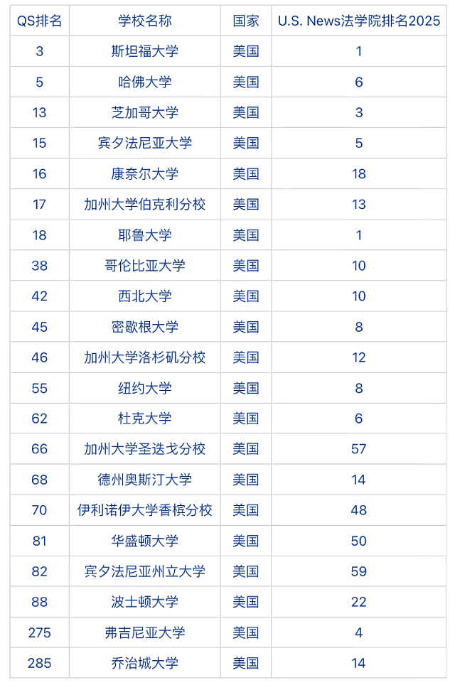 最新QS大学排名！新西兰“八大”全线飘红，这些王牌专业赢麻了（组图） - 12