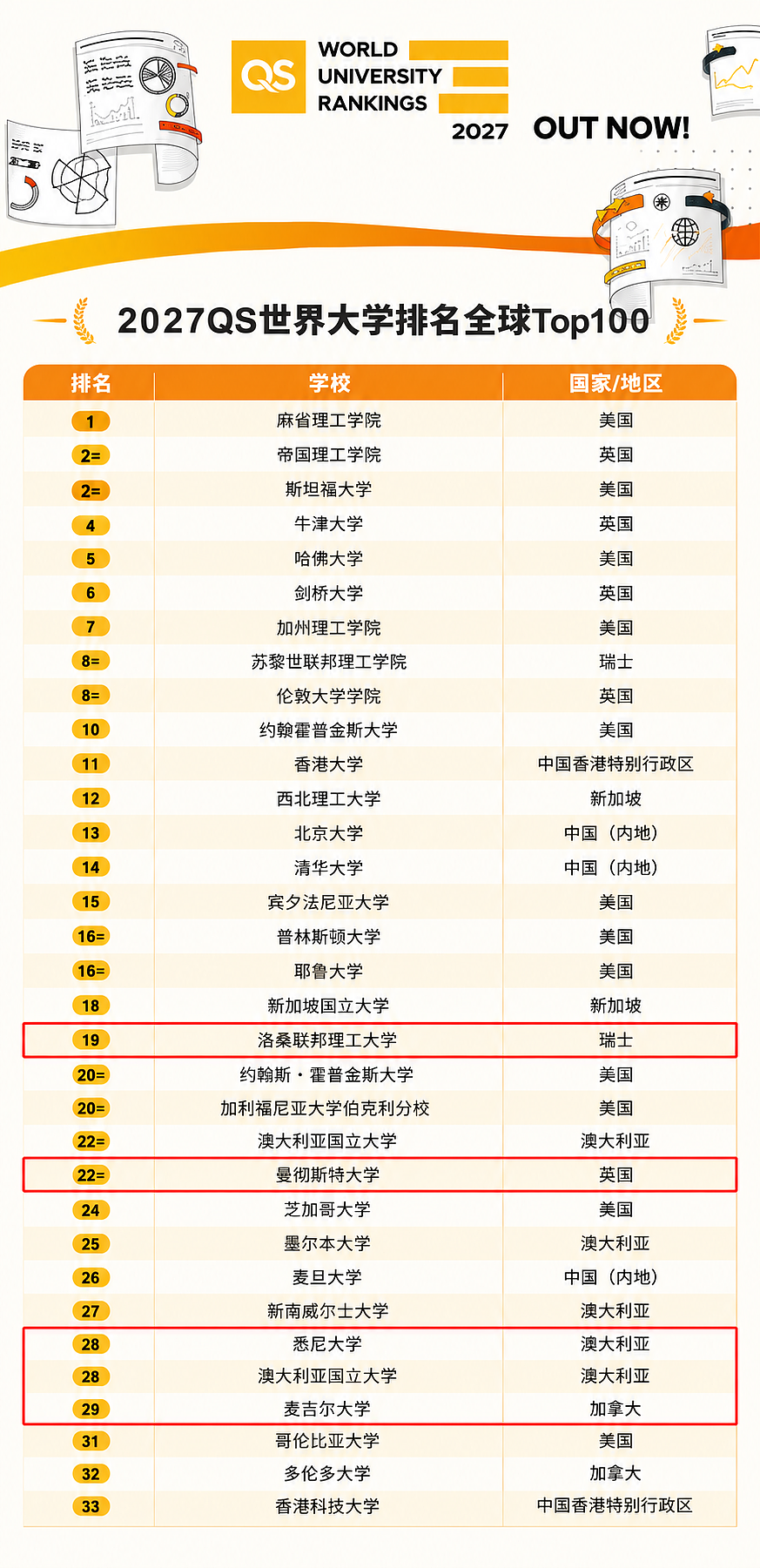 【移民周报Vol.418】6月189财末邀请复盘+26-27财年配额新政解读与后市展望！（组图） - 3