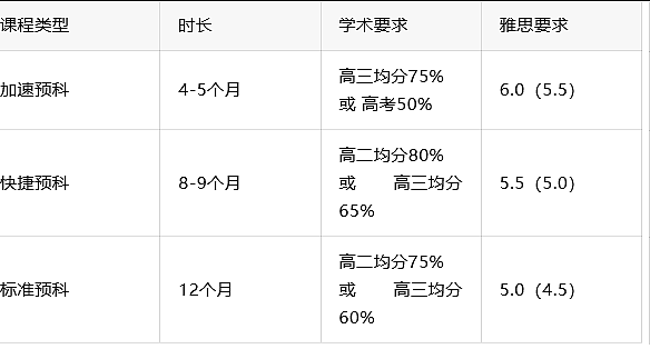 高考375分竟上QS排名67的世界名校？真相来了！ - 4