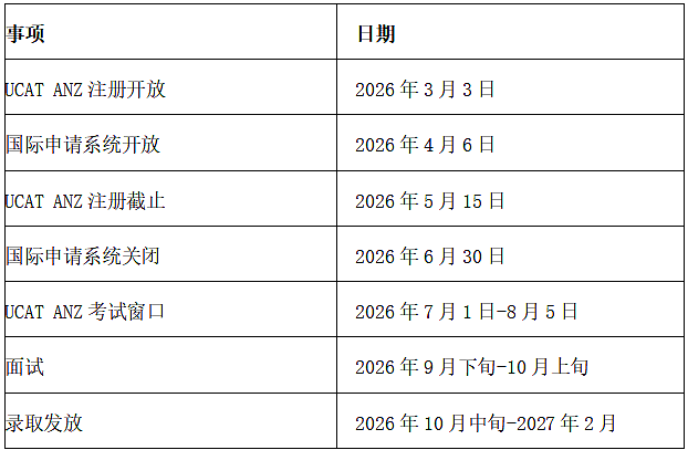 学费立减+50%奖学金！澳洲多所名校申请截止日倒计时（组图） - 3