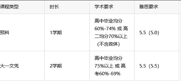 高考375分竟上QS排名67的世界名校？真相来了！ - 11