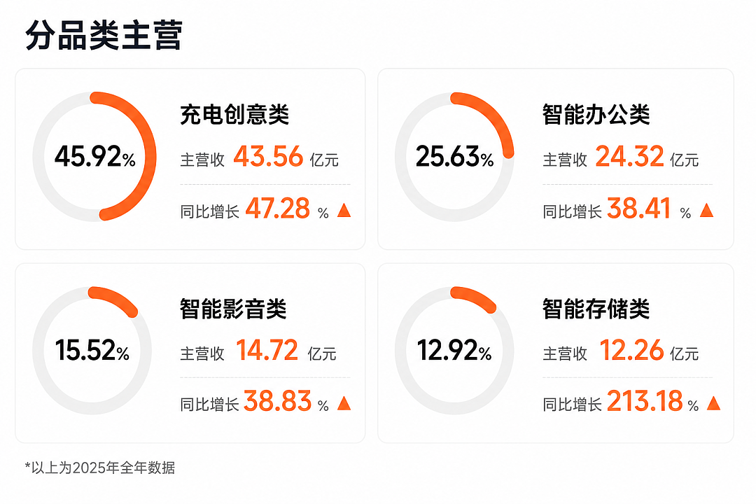 陪伴大家十几年的充电宝，据说要变成“时代眼泪”了 - 14