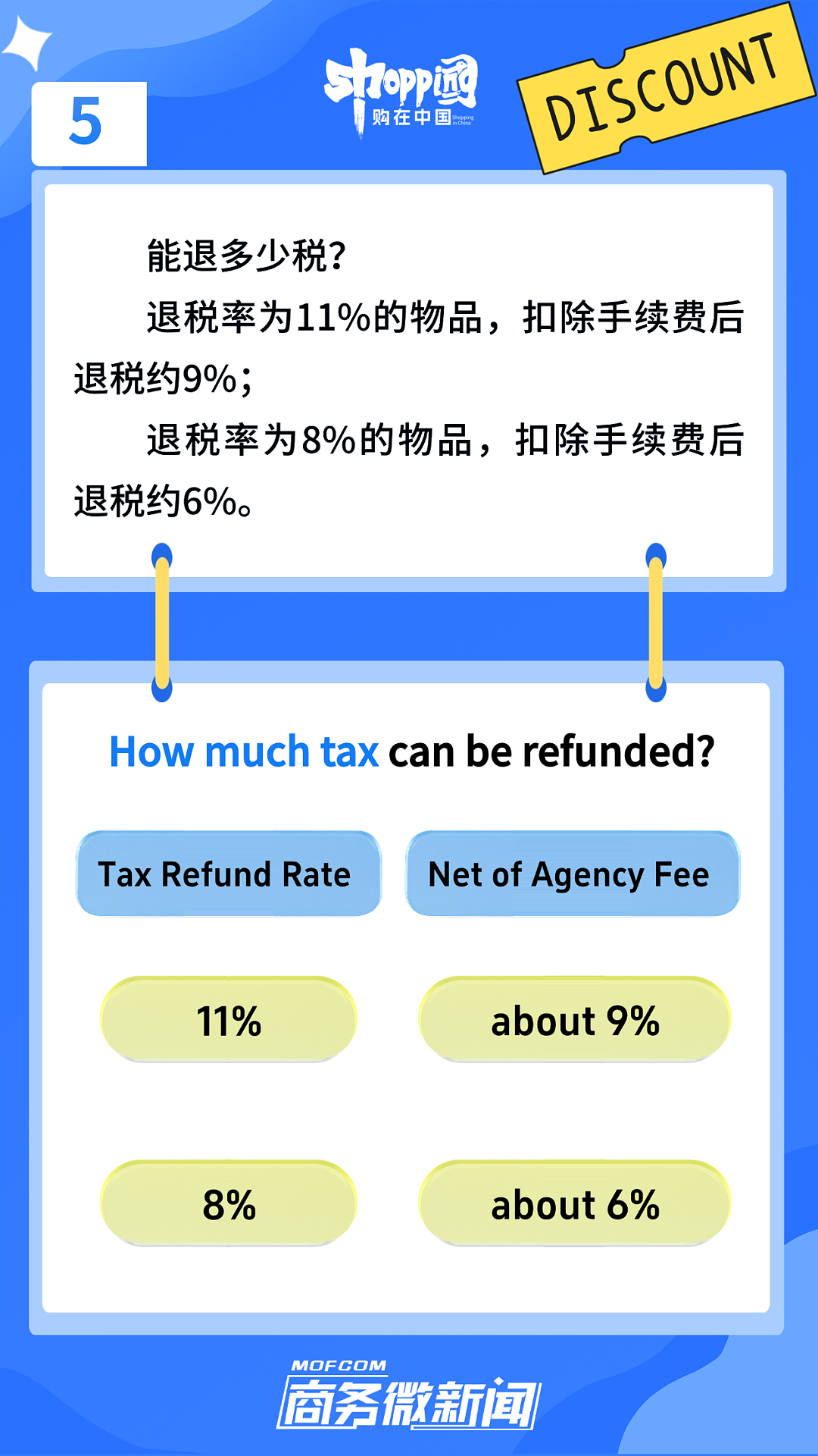 7月1日起，境外旅客离境退税更便捷了！ - 7