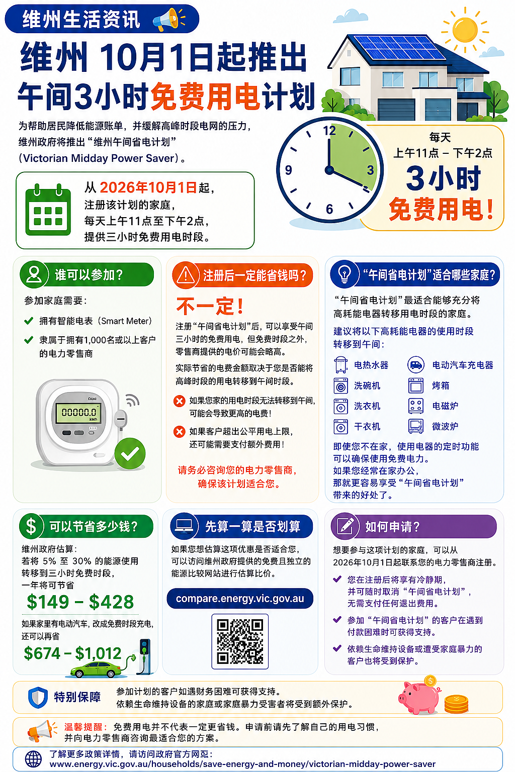 【维州生活资讯】政府10月1日起推出午间3小时免费用电计划 - 1