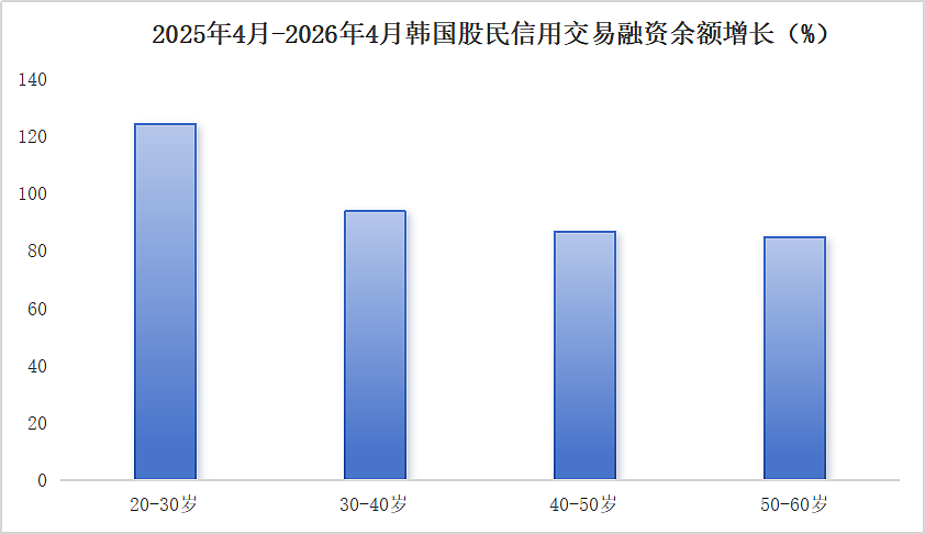 看韩国人自杀,穷人千万别上杠杆... - 4