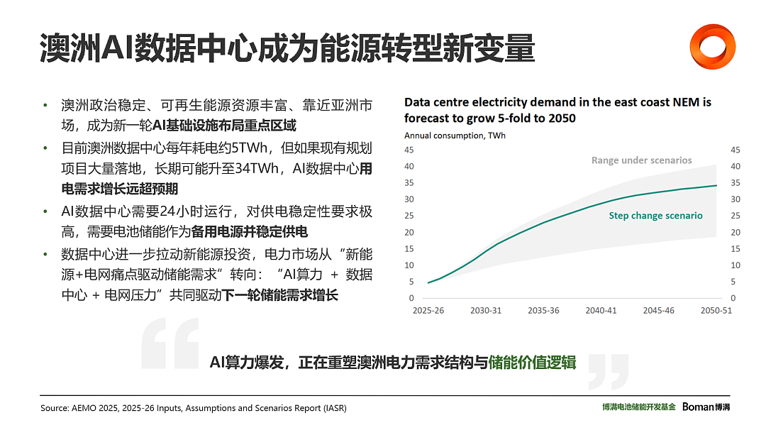 AI越火,澳洲这个赛道可能越赚钱(组图) - 3