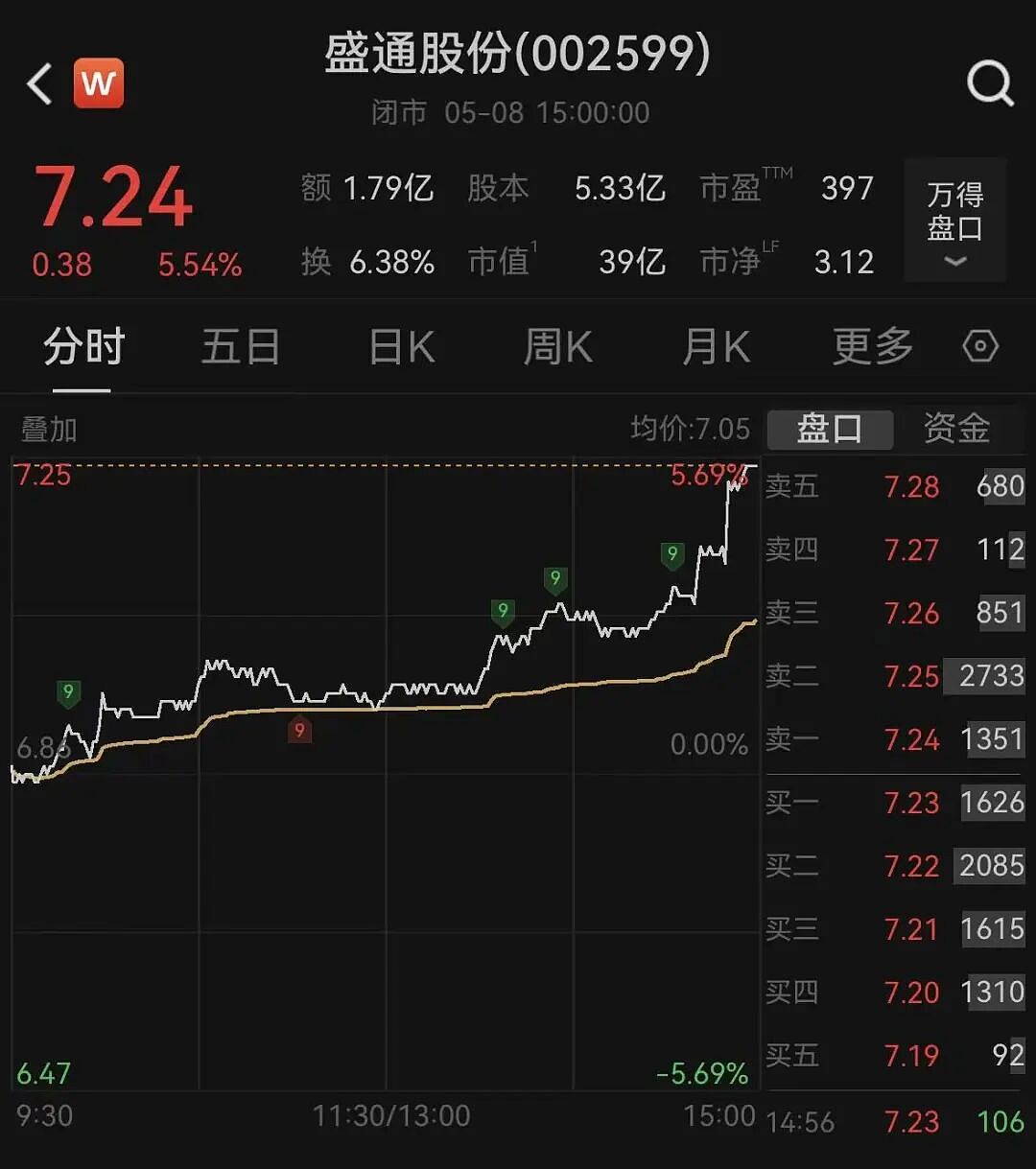“精神病院炒股，成A股公司前十大股东”，最新回应（组图） - 3