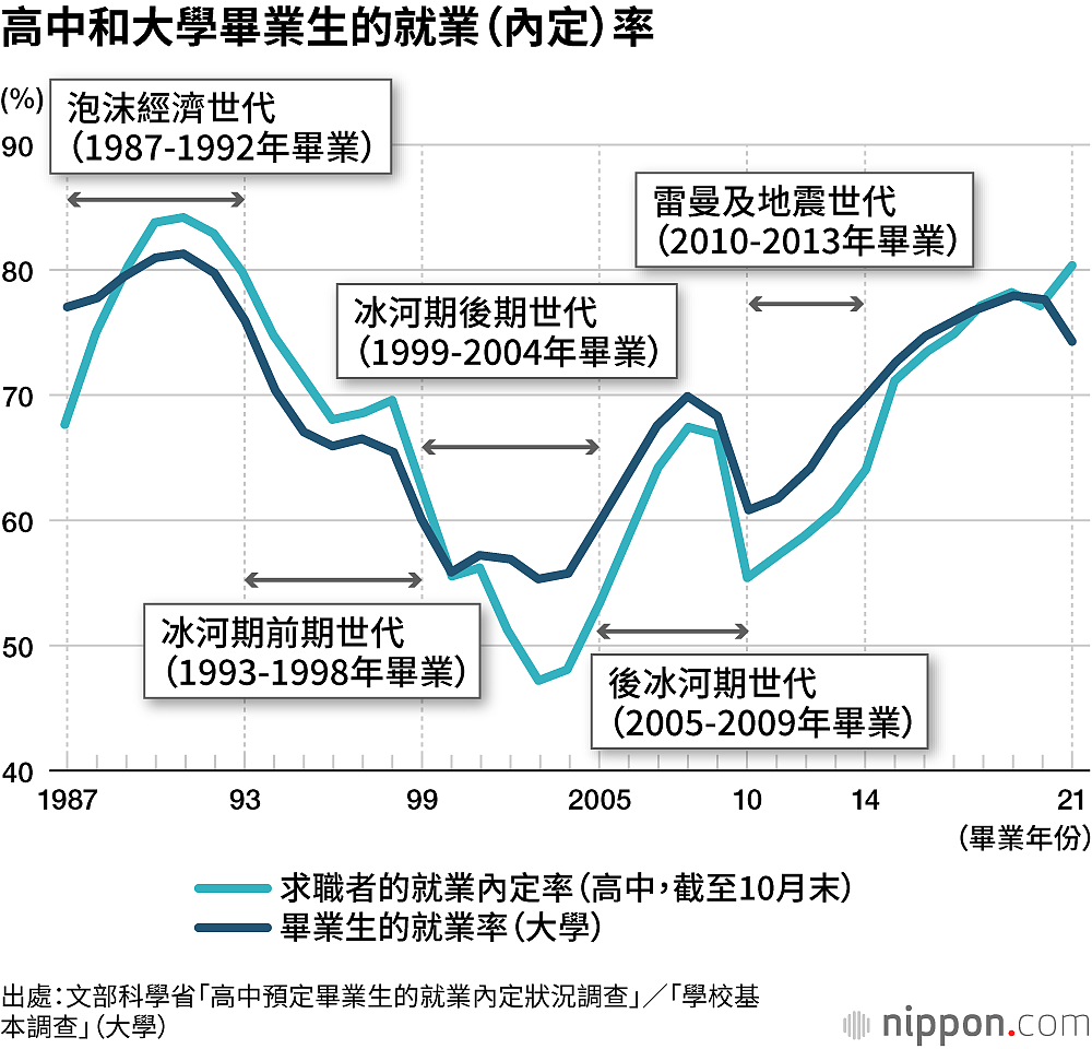 宅家整整40年，日本第一批“蛰居族”，出来打工了…（组图） - 23