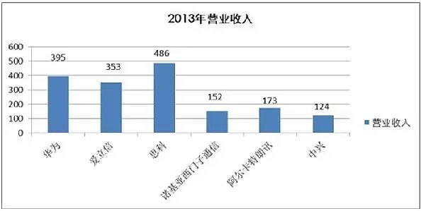 那个被时代抛弃的诺基亚，杀回来了（组图） - 11