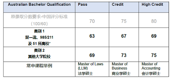 【留学周报Vol.419】签证费暴涨、名校降门槛、新专业上线,这周信息量爆炸! - 2