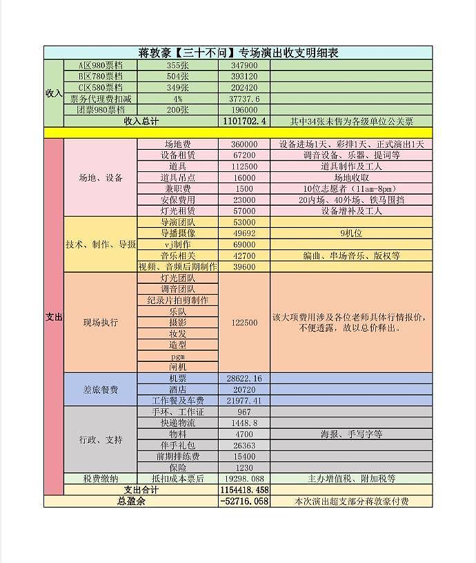 “没成名曲也敢开万人场”，演唱会成为流量小生小花“最好赚钱的地方”（组图） - 15