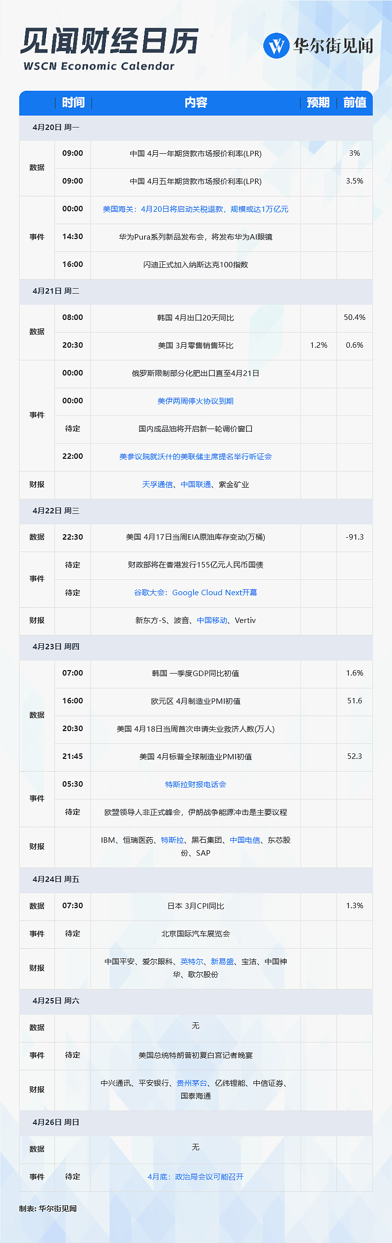 一周重磅日程:沃什听证会,美伊停火到期,特斯拉、茅台、新易盛一季报(组图) - 1