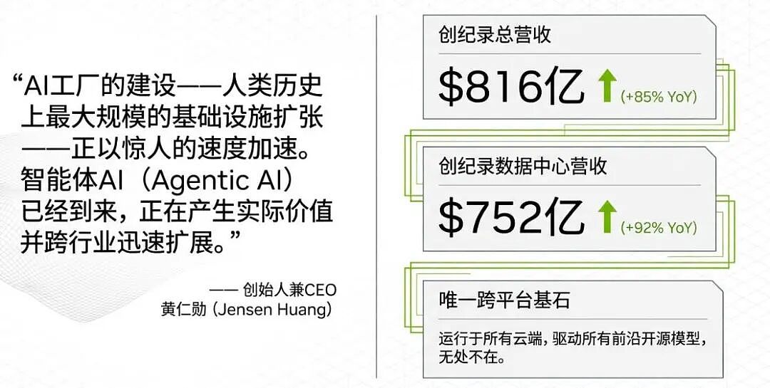 英伟达业绩继续炸裂，盘后股价却上演“过山车”（组图） - 3