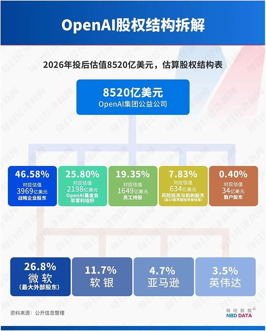 马斯克起诉OpenAI案将开庭!他要求“罢免”阿尔特曼、恢复公司非盈利性质(组图) - 3