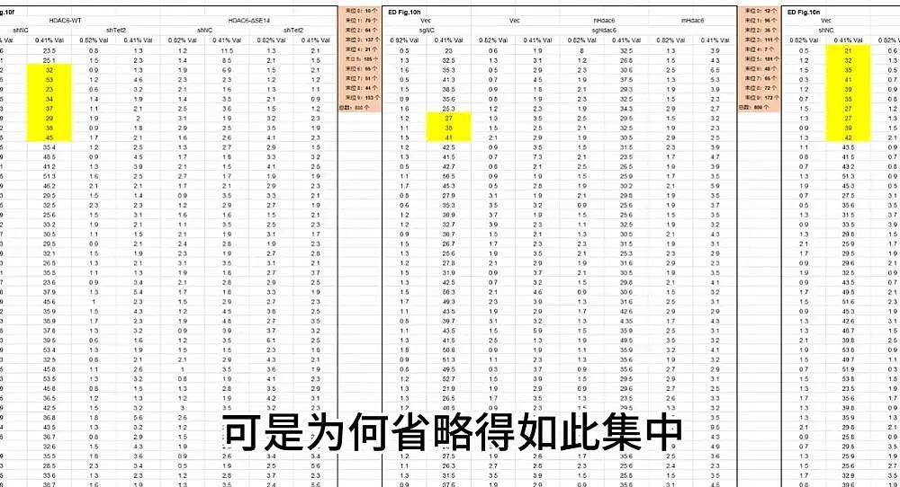 中国学术圈暴雷，985教授顶刊论文“翻车”！百万经费恐打水漂（组图） - 3