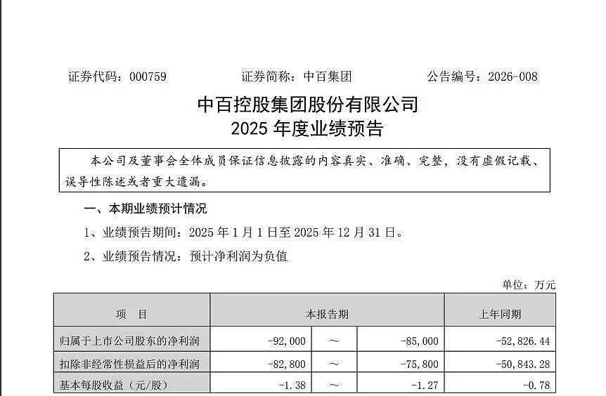 连亏5年，越亏越多！知名超市学胖东来效果不佳，去年关店414家（组图） - 4
