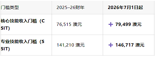 26-27财年雇主担保配额大增!迎来最佳时机(组图) - 6