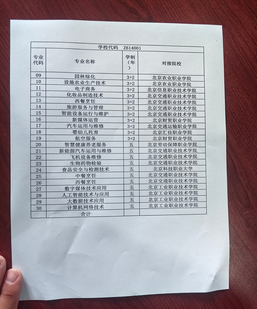 家长通宵排队、学校1天招满⋯⋯北京等多地中职招生火爆！职业教育为何从无奈变热门？（组图） - 5