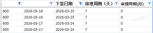 【移民周报Vol.405】这周不是全面利好，而是机会和风险一起出来了（组图） - 6