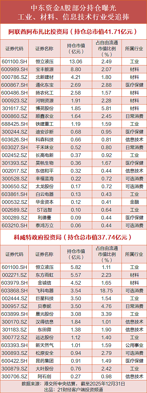 从迪拜逃离的富豪，正在把钱砸向新加坡和中国（组图） - 9