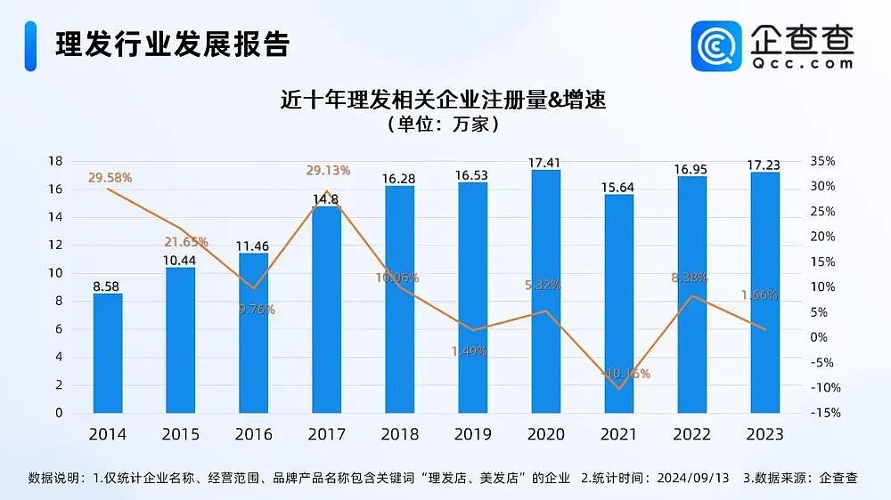 理发店，为什么很难活下去？（组图） - 10